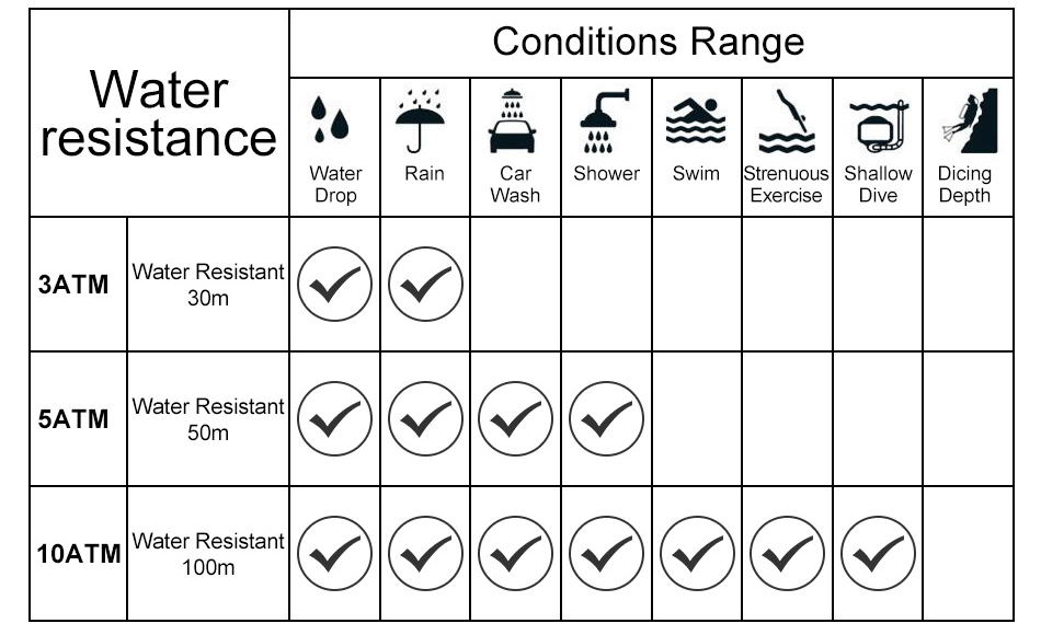 Water resistant 2025 30m meaning